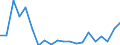 Fish species: TOTAL FISHERY PRODUCTS / Fishing regions: Inland waters - Total / Aquatic environment: Freshwater / Unit of measure: Tonnes live weight / Geopolitical entity (reporting): Estonia