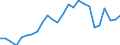 Fish species: TOTAL FISHERY PRODUCTS / Fishing regions: Inland waters - Total / Aquatic environment: Freshwater / Unit of measure: Tonnes live weight / Geopolitical entity (reporting): Ireland