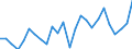 Fish species: TOTAL FISHERY PRODUCTS / Fishing regions: Inland waters - Total / Aquatic environment: Freshwater / Unit of measure: Tonnes live weight / Geopolitical entity (reporting): Greece