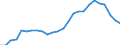 Fish species: TOTAL FISHERY PRODUCTS / Fishing regions: Inland waters - Total / Aquatic environment: Freshwater / Unit of measure: Tonnes live weight / Geopolitical entity (reporting): Spain