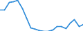 Fish species: TOTAL FISHERY PRODUCTS / Fishing regions: Inland waters - Total / Aquatic environment: Freshwater / Unit of measure: Tonnes live weight / Geopolitical entity (reporting): Lithuania