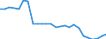 Fish species: TOTAL FISHERY PRODUCTS / Fishing regions: Inland waters - Total / Aquatic environment: Freshwater / Unit of measure: Tonnes live weight / Geopolitical entity (reporting): Austria