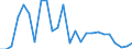 Fish species: TOTAL FISHERY PRODUCTS / Fishing regions: Inland waters - Total / Aquatic environment: Freshwater / Unit of measure: Tonnes live weight / Geopolitical entity (reporting): Portugal