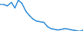 Fish species: TOTAL FISHERY PRODUCTS / Fishing regions: Inland waters - Total / Aquatic environment: Freshwater / Unit of measure: Tonnes live weight / Geopolitical entity (reporting): Romania