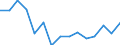Fish species: TOTAL FISHERY PRODUCTS / Fishing regions: Inland waters - Total / Aquatic environment: Freshwater / Unit of measure: Tonnes live weight / Geopolitical entity (reporting): Slovakia