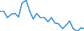 Fish species: TOTAL FISHERY PRODUCTS / Fishing regions: Inland waters - Total / Aquatic environment: Freshwater / Unit of measure: Tonnes live weight / Geopolitical entity (reporting): Finland