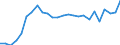 Fish species: TOTAL FISHERY PRODUCTS / Fishing regions: Inland waters - Total / Aquatic environment: Freshwater / Unit of measure: Tonnes live weight / Geopolitical entity (reporting): Sweden