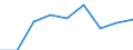 Fish species: TOTAL FISHERY PRODUCTS / Fishing regions: Inland waters - Total / Aquatic environment: Freshwater / Unit of measure: Tonnes live weight / Geopolitical entity (reporting): European Economic Area (EU27 - 2007-2013 and IS, LI, NO)