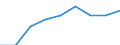Fish species: TOTAL FISHERY PRODUCTS / Fishing regions: Inland waters - Total / Aquatic environment: Freshwater / Unit of measure: Tonnes live weight / Geopolitical entity (reporting): European Economic Area (EU25 - 2004-2006 and IS, LI, NO)