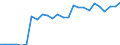 Fish species: TOTAL FISHERY PRODUCTS / Fishing regions: Inland waters - Total / Aquatic environment: Freshwater / Unit of measure: Tonnes live weight / Geopolitical entity (reporting): European Free Trade Association