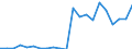 Fish species: TOTAL FISHERY PRODUCTS / Fishing regions: Inland waters - Total / Aquatic environment: Freshwater / Unit of measure: Tonnes live weight / Geopolitical entity (reporting): Iceland