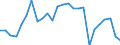 Fish species: TOTAL FISHERY PRODUCTS / Fishing regions: Inland waters - Total / Aquatic environment: Freshwater / Unit of measure: Tonnes live weight / Geopolitical entity (reporting): United Kingdom