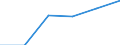 Fish species: TOTAL FISHERY PRODUCTS / Fishing regions: Inland waters - Total / Aquatic environment: Freshwater / Unit of measure: Tonnes live weight / Geopolitical entity (reporting): Bosnia and Herzegovina