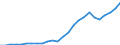 Fish species: TOTAL FISHERY PRODUCTS / Fishing regions: Inland waters - Total / Aquatic environment: Freshwater / Unit of measure: Tonnes live weight / Geopolitical entity (reporting): Türkiye