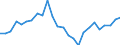 Fish species: TOTAL FISHERY PRODUCTS / Fishing regions: Inland waters - Total / Aquatic environment: Freshwater / Unit of measure: Tonnes live weight / Geopolitical entity (reporting): Czechoslovakia