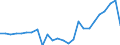 total fishery products / Total fishing areas / Total / Tonnes live weight / Former Yugoslavia (before 1992)/Total components of the former republic of Yugoslavia