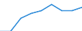 Wasserorganismen / Alle Fanggebiete / Süßwasser / Tonnen Lebendgewicht / Europäische Union - 25 Länder (2004-2006)