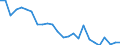 Wasserorganismen / Alle Fanggebiete / Süßwasser / Tonnen Lebendgewicht / Bulgarien