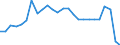 Wasserorganismen / Alle Fanggebiete / Süßwasser / Tonnen Lebendgewicht / Deutschland (bis 1990 früheres Gebiet der BRD)