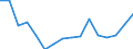 total fishery products / Total fishing areas / Freshwater / Tonnes live weight / Croatia