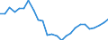 Wasserorganismen / Alle Fanggebiete / Süßwasser / Tonnen Lebendgewicht / Ungarn