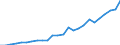 total fishery products / Total fishing areas / Freshwater / Tonnes live weight / Netherlands