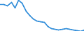 Wasserorganismen / Alle Fanggebiete / Süßwasser / Tonnen Lebendgewicht / Rumänien