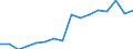 total fishery products / Total fishing areas / Freshwater / Tonnes live weight / Slovenia