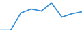 Wasserorganismen / Alle Fanggebiete / Süßwasser / Tonnen Lebendgewicht / Europäischer Wirtschaftsraum (EWR) (EU27 - 2007-2013 und IS, LI, NO)