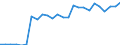 Wasserorganismen / Alle Fanggebiete / Süßwasser / Tonnen Lebendgewicht / Europäische Freihandelsassoziation