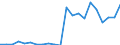 total fishery products / Total fishing areas / Freshwater / Tonnes live weight / Iceland