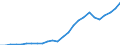 Wasserorganismen / Alle Fanggebiete / Süßwasser / Tonnen Lebendgewicht / Türkei