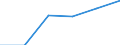 Wasserorganismen / Alle Fanggebiete / Süßwasser / Tonnen Lebendgewicht / Bosnien und Herzegowina