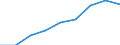 Wasserorganismen / Alle Fanggebiete / Meerwasser / Tonnen Lebendgewicht / Europäische Union - 27 Länder (2007-2013)