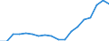 Wasserorganismen / Alle Fanggebiete / Meerwasser / Tonnen Lebendgewicht / Europäische Union - 15 Länder (1995-2004)