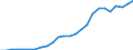 Wasserorganismen / Alle Fanggebiete / Meerwasser / Tonnen Lebendgewicht / Griechenland