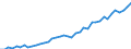 total fishery products / Total fishing areas / Total / Tonnes live weight / European Union - 15 countries (1995-2004)