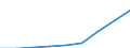 Fish species: TOTAL FISHERY PRODUCTS / Fishing regions: Inland waters - Total / Aquatic environment: Total / Unit of measure: Tonnes live weight / Geopolitical entity (reporting): Belgium