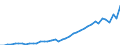 Fish species: TOTAL FISHERY PRODUCTS / Fishing regions: Inland waters - Total / Aquatic environment: Total / Unit of measure: Tonnes live weight / Geopolitical entity (reporting): Germany