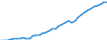 Fish species: TOTAL FISHERY PRODUCTS / Fishing regions: Inland waters - Total / Aquatic environment: Total / Unit of measure: Tonnes live weight / Geopolitical entity (reporting): Greece