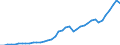 Fish species: TOTAL FISHERY PRODUCTS / Fishing regions: Inland waters - Total / Aquatic environment: Total / Unit of measure: Tonnes live weight / Geopolitical entity (reporting): France