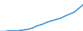 Fish species: TOTAL FISHERY PRODUCTS / Fishing regions: Inland waters - Total / Aquatic environment: Total / Unit of measure: Tonnes live weight / Geopolitical entity (reporting): Portugal