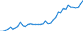Fish species: TOTAL FISHERY PRODUCTS / Fishing regions: Inland waters - Total / Aquatic environment: Total / Unit of measure: Tonnes live weight / Geopolitical entity (reporting): Romania