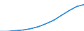 Fish species: TOTAL FISHERY PRODUCTS / Fishing regions: Inland waters - Total / Aquatic environment: Total / Unit of measure: Tonnes live weight / Geopolitical entity (reporting): European Free Trade Association