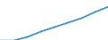 Fish species: TOTAL FISHERY PRODUCTS / Fishing regions: Inland waters - Total / Aquatic environment: Total / Unit of measure: Tonnes live weight / Geopolitical entity (reporting): Iceland