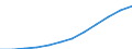 Fish species: TOTAL FISHERY PRODUCTS / Fishing regions: Inland waters - Total / Aquatic environment: Total / Unit of measure: Tonnes live weight / Geopolitical entity (reporting): Switzerland