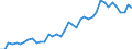 Fish species: TOTAL FISHERY PRODUCTS / Fishing regions: Inland waters - Total / Aquatic environment: Total / Unit of measure: Tonnes live weight / Geopolitical entity (reporting): Yugoslavia