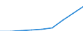 Wasserorganismen / Alle Fanggebiete / Insgesamt / Tonnen Lebendgewicht / Belgien