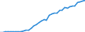Fish species: TOTAL FISHERY PRODUCTS / Fishing regions: Inland waters - Total / Aquatic environment: Freshwater / Unit of measure: Tonnes live weight / Geopolitical entity (reporting): Italy