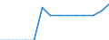 Fish species: TOTAL FISHERY PRODUCTS / Fishing regions: Inland waters - Total / Aquatic environment: Freshwater / Unit of measure: Tonnes live weight / Geopolitical entity (reporting): Cyprus